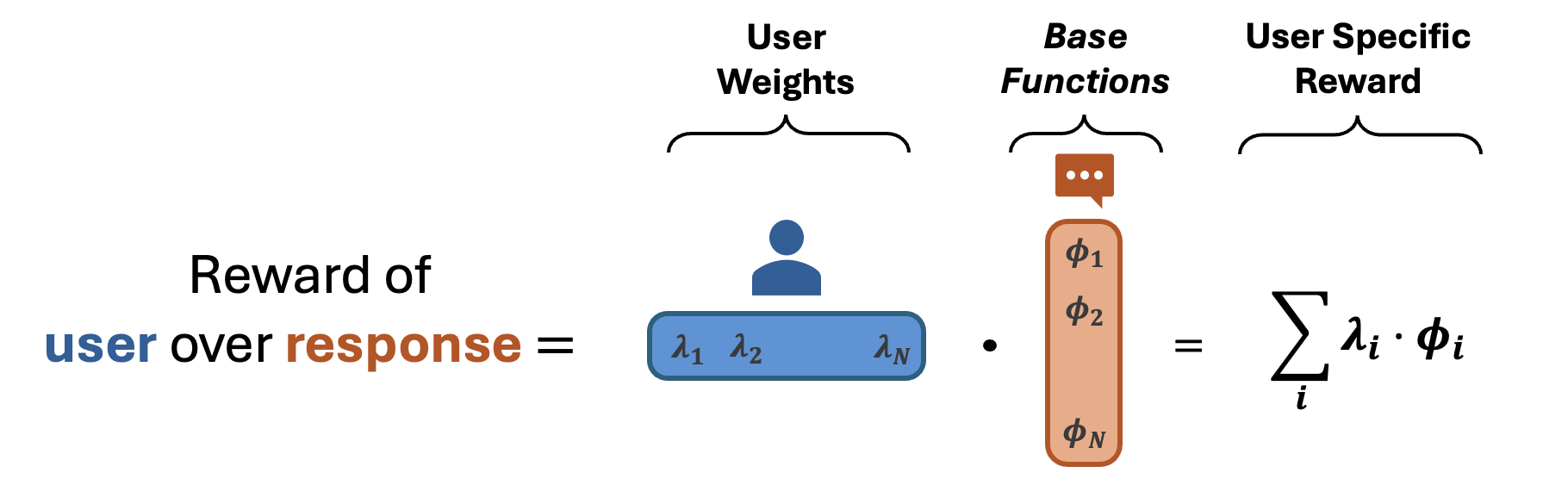 Reward Factorization